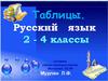 Таблицы. Русский язык. 2 - 4 классы
