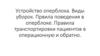 Устройство оперблока. Виды уборок. Правила поведения в оперблоке. Правила транспортировки пациентов в операционную и обратно