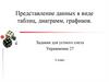 Представление данных в виде таблиц, диаграмм, графиков