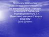 Результаты диагностики словесно-логического мышления (на материале теста структуры интеллекта Р. Амтхауэра)