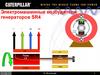 Электромашинные возбудители генераторов SR4