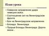 Северное направление удара немецких войск