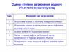Оценка степени загрязнения водного объекта. Гидробионты