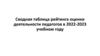 Сводная таблица рейтинга оценки деятельности педагогов в 2022-2023 учебном году