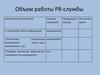 Объем работы PR-службы