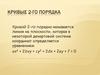 Кривые второго порядка