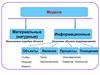 Моделирование натурное и информационное