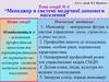 Менеджер в системі медичної допомоги населення. Тема 4