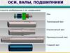 Оси, валы, подшипники