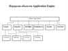 Иерархия объектов Application Engine