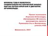 Времена года в живописи. Сравнительно-исторический анализ картин Питера Брейгеля и Джузеппе Арчимбольдо