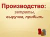 Производство: затраты, выручка, прибыль