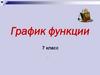 График функции. 7 класс