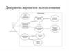 Диаграмма вариантов использования