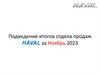 Подведение итогов отдела продаж HAVAL за ноябрь 2023