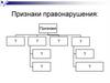 Признаки правонарушения