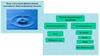 Вода та її основні фізико-хімічні властивості. Інші неорганічні сполуки