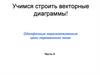 Учимся строить векторные диаграммы. Однофазные неразветвленные цепи переменного тока. Часть II