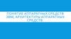 Понятие аппаратных средств ЭВМ, архитектуры аппаратных средств