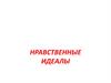 Нравственные идеалы. Каким должен быть человек
