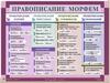 Правописание морфем. Домашнее задание