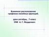Взаимное расположение графиков линейных функций. Алгебра. 7 класс