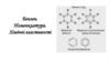 Бензен. Номенклатура. Хімічні властивості