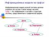 Информационные модели на графах