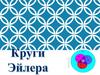 Круги Эйлера