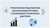 Графическое представление данных в виде круговых, столбиковых (столбчатых) диаграмм. 7 класс