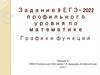 Графики функций. Задание 9 ЕГЭ - 2022 профильного уровня по математике