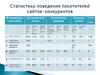 Анализ 10 основных сайтов - конкурентов