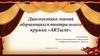 Диагностика знаний обучающихся театрального кружка «ARTист»