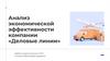 Анализ экономической эффективности компании «Деловые линии»