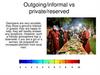 Outgoing/informal vs private/reserved