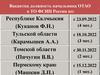 Вакантна должность начальника ОТАО в ТО ФСИН России по: Республике Калмыкия