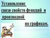Установление связи свойств функций и производной по графикам