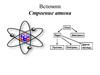 Строение атома. Что такое радиоактивность?