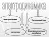 Электродинамика. Электростатика. Постоянный ток