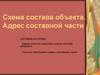 Схема состава объекта. Адрес составной части