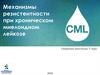 Механизмы резистентности при хроническом миелоидном лейкозе