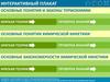Основные понятия и законы термохимии. Интерактивный плакат