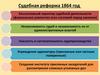 Судебная реформа 1864 год