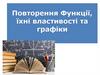 Функції, їхні властивості та графіки. Повторення