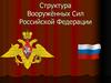 Структура Вооружённых Сил Российской Федерации