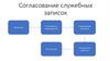 Согласование служебных записок