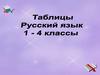 Таблицы по русскому языку. 1-4 классы