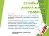 Столбчатые диаграммы и графики