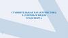 Сравнительная характеристика различных видов транспорта