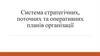 Система стратегічних, поточних та оперативних планів організації